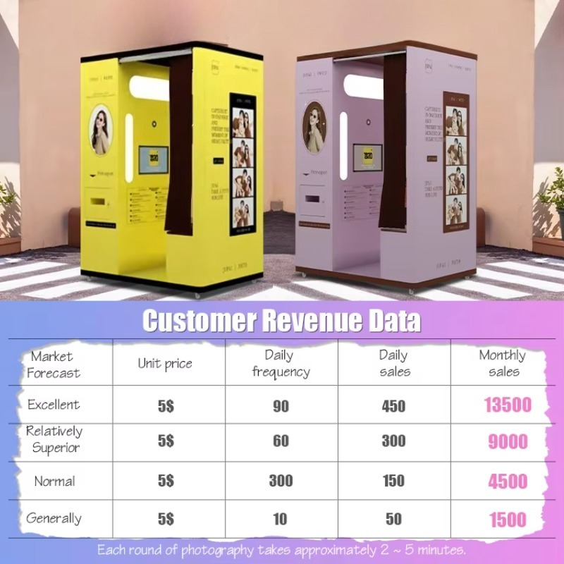 Cabina per selfie personalizza - Commercial Printing Supplies Usa recensione e prezzo